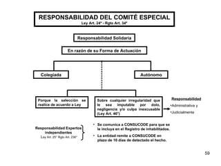 RESPONSABILIDAD DEL COMITÉ ESPECIAL Ley Art. 24º - Rgto Art. 34 º En razón de su Forma de Actuación Colegiada Autónomo Responsabilidad Solidaria Porque la selección se realice de acuerdo a Ley Sobre cualquier irregularidad que le sea imputable por dolo, negligencia y/o culpa inexcusable (Ley Art. 46°) Responsabilidad Expertos independientes  L ey Art. 25° Rgto Art. 236° Se comunica a CONSUCODE para que se le incluya en el Registro de inhabilitados. La entidad remite a CONSUCODE en plazo de 10 días de detectado el hecho. Responsabilidad Administrativa y Judicialmente 