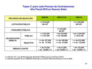 Topes (*) para cada Proceso de Contrataciones Año Fiscal 2010 en Nuevos Soles 