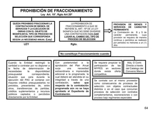 PROHIBICIÓN DE FRACCIONAMIENTO Ley  Art. 19°, Rgto Art 20º QUEDA PROHIBIDO FRACCIONAR LA CONTRATACION DE BIENES, DE SERVICIOS Y LA EJECUCION DE OBRAS CON EL OBJETO DE MODIFICAR EL TIPO DE PROCESO DE SELECCIÓN QUE CORRESPONDA SEGÚN LA NECESIDAD ANUAL  (Ley) . Cuando la Entidad restringió la cantidad a contratar por no disponer a la fecha de determinación de necesidades la disponibilidad presupuestal correspondiente, situación que varia durante la ejecución del PAC al contarse con mayores créditos presupuestarios no previstos, prevenientes de, entre otros, transferencias de partidas, créditos suplementarios y recursos públicos captados o percibidos directamente por la Entidad. No constituye Fraccionamiento cuando Con posterioridad a la aprobación del Plan Anual surja una necesidad extraordinaria e imprevisible adicional a la programada, la cual deberá ser atendida en su integridad a través de una contratación,  salvo que respecto de la contratación programada aún no se haya aprobado el Expediente de Contratación. Se requiera propiciar la participación de las MYPES en sectores donde exista oferta competitiva,  Adq. O Contr. Directa a través del Catalogo del Convenio Marco PROVISION DE BIENES Y SERVICIOS DE CARÁCTER PERMANENTE La Contratación  de  B y S de carácter permanente, cuya provisión se requiera de manera continua o periódica se realizará por periodos no menores a un (1) Año Se contrate con el mismo proveedor como consecuencia de procesos de selección con objetos contractuales distintos o en el caso que concurran procesos de selección con contratos complementarios, exoneraciones o con proceso bajo regímenes especiales LA PROHIBICION DE FRACCIONAMIENTO A QUE SE REFIERE EL ART. 19º DE LA LEY SIGNIFICA QUE NO DEBE DIVIDIRSE UNA CONTRATACION  PARA  DAR LUGAR AL CAMBIO DEL TIPO DE PROCESO DE SELECCION LEY Rgto. 
