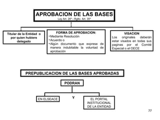 APROBACION DE LAS BASES Ley Art. 26º - Rglto. Art. 35º Titular de la Entidad  o por quien hubiere delegado FORMA DE APROBACION: Mediante Resolución Acuerdo o Algún documento que exprese de manera indubitable la voluntad de aprobación VISACION Los originales deberán estar visados en todas sus paginas por el Comité Especial o el OECE PREPUBLICACION DE LAS BASES APROBADAS PODRAN EN ELSEACE Y EL PORTAL INSTITUCIONAL DE LA ENTIDAD 