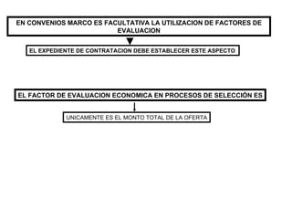 EN CONVENIOS MARCO ES FACULTATIVA LA UTILIZACION DE FACTORES DE EVALUACION EL EXPEDIENTE DE CONTRATACION DEBE ESTABLECER ESTE ASPECTO . EL FACTOR DE EVALUACION ECONOMICA EN PROCESOS DE SELECCIÓN ES UNICAMENTE ES EL MONTO TOTAL DE LA OFERTA 