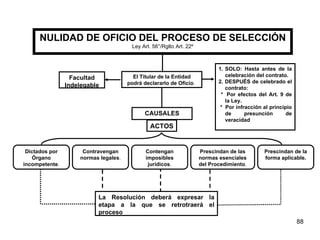 NULIDAD DE OFICIO DEL PROCESO DE SELECCIÓN Ley Art. 56°/Rglto Art. 22º El Titular de la Entidad podrá declararlo de Oficio .  CAUSALES SOLO: Hasta antes de la celebración del contrato. 2. DESPUÉS de celebrado el contrato: *  Por efectos del Art. 9 de la Ley. * Por infracción al principio de presunción de veracidad Facultad Indelegable La Resolución deberá expresar la etapa a la que se retrotraerá el proceso Dictados por Órgano incompetente . Contravengan normas legales . Contengan imposibles jurídicos . Prescindan de las normas esenciales del Procedimiento . Prescindan de la forma aplicable. ACTOS 