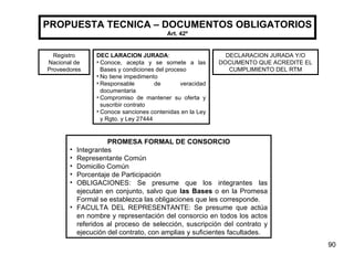 PROPUESTA TECNICA – DOCUMENTOS OBLIGATORIOS Art. 42º Registro Nacional de Proveedores DEC LARACION JURADA : Conoce, acepta y se somete a las Bases y condiciones del proceso No tiene impedimento Responsable de veracidad documentaria Compromiso de mantener su oferta y suscribir contrato Conoce sanciones contenidas en la Ley y Rgto. y Ley 27444 DECLARACION JURADA Y/O DOCUMENTO QUE ACREDITE EL CUMPLIMIENTO DEL RTM PROMESA FORMAL DE CONSORCIO Integrantes Representante Común Domicilio Común Porcentaje de Participación OBLIGACIONES: Se presume que los integrantes las ejecutan en conjunto, salvo que  las Bases  o en la Promesa Formal se establezca las obligaciones que les corresponde. FACULTA DEL REPRESENTANTE: Se presume que actúa en nombre y representación del consorcio en todos los actos referidos al proceso de selección, suscripción del contrato y ejecución del contrato, con amplias y suficientes facultades. 