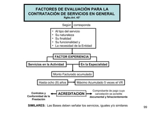 FACTORES DE EVALUACIÓN PARA LA CONTRATACIÓN DE SERVICIOS EN GENERAL  Rglto.Art. 45° Al tipo del servicio Su naturaleza Su finalidad Su funcionalidad y  La necesidad de la Entidad Según  corresponda FACTOR EXPERIENCIA Servicios en la Actividad   En la Especialidad Monto Facturado acumulado Hasta ocho (8) años Máximo Acumulado 5 veces el VR ACREDITACION Contratos y Conformidad de la Prestación Comprobante de pago cuya cancelación se acredite  documental y fehacientemente SIMILARES:   Las Bases deben señalar los servicios, iguales y/o similares 