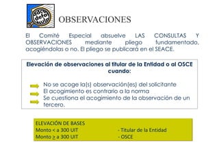 OBSERVACIONES
El  Comité    Especial     absuelve      LAS   CONSULTAS    Y
OBSERVACIONES        mediante        pliego     fundamentado,
acogiéndolas o no. El pliego se publicará en el SEACE.

Elevación de observaciones al titular de la Entidad o al OSCE
                            cuando:

      No se acoge la(s) observación(es) del solicitante
      El acogimiento es contrario a la norma
      Se cuestiona el acogimiento de la observación de un
      tercero.


   ELEVACIÓN DE BASES
   Monto < a 300 UIT             - Titular de la Entidad
   Monto > a 300 UIT             - OSCE
 