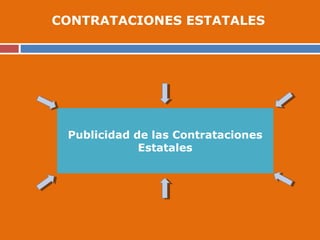 Publicidad de las Contrataciones
Estatales
CONTRATACIONES ESTATALES
 
