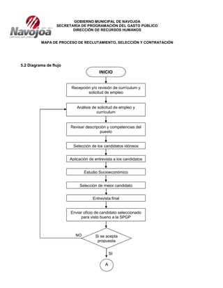 GOBIERNO MUNICIPAL DE NAVOJOA
SECRETARÍA DE PROGRAMACIÓN DEL GASTO PÚBLICO
DIRECCIÓN DE RECURSOS HUMANOS
MAPA DE PROCESO DE RECLUTAMIENTO, SELECCIÓN Y CONTRATACIÓN
5.2 Diagrama de flujo
NO
SI
Recepción y/o revisión de currículum y
solicitud de empleo
INICIO
Análisis de solicitud de empleo y
currículum
Revisar descripción y competencias del
puesto
Selección de los candidatos idóneos
Aplicación de entrevista a los candidatos
Estudio Socioeconómico
Selección de mejor candidato
Entrevista final
Enviar oficio de candidato seleccionado
para visto bueno a la SPGP
Si se acepta
propuesta
A
 