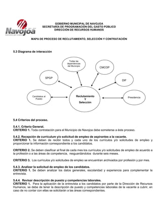 GOBIERNO MUNICIPAL DE NAVOJOA
SECRETARÍA DE PROGRAMACIÓN DEL GASTO PÚBLICO
DIRECCIÓN DE RECURSOS HUMANOS
MAPA DE PROCESO DE RECLUTAMIENTO, SELECCIÓN Y CONTRATACIÓN
5.3 Diagrama de interacción
5.4 Criterios del proceso.
5.4.1. Criterio General.
CRITERIO 1. Toda contratación para el Municipio de Navojoa debe someterse a éste proceso.
5.4.2. Recepción de currículum y/o solicitud de empleo de aspirantes a la vacante.
CRITERIO 1. Se deben de recibir todos y cada uno de los currículos y/o solicitudes de empleo y
proporcionar la información correspondiente a los candidatos.
CRITERIO 2. Se deben clasificar al final de cada mes los currículos y/o solicitudes de empleo de acuerdo a
la profesión o a las áreas de competencia, resguardándolos durante seis meses.
CRITERIO 3. Los currículos y/o solicitudes de empleo se encuentran archivados por profesión y por mes.
5.4.3. Analizar la solicitud de empleo de los candidatos.
CRITERIO 1. Se deben analizar los datos generales, escolaridad y experiencia para complementar la
entrevista.
5.4.4. Revisar descripción de puesto y competencias laborales.
CRITERIO 1. Para la aplicación de la entrevista a los candidatos por parte de la Dirección de Recursos
Humanos, se debe de tener la descripción de puesto y competencias laborales de la vacante a cubrir, en
caso de no contar con ellas se solicitarán a las áreas correspondientes.
Reclutamiento
Y
Selección
Candidatos al
Puesto
CMCOP
DIF
SPGP
Todas las
dependencias
del Municipio
Presidencia
 