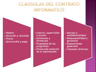 • Objeto
• Duración y rescisión
• Precio
• facturación y pago
• Control, supervisión
y acceso
• Asistencia y
formación
• Propiedad de los
programas
• Protección material
de la información
• Secreto y
confidencialidad
• Responsabilidad y
garantías
• Disposiciones
generales
• Cláusulas diversas.
 