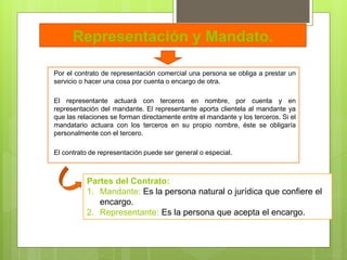 Representación y Mandato.
Por el contrato de representación comercial una persona se obliga a prestar un
servicio o hacer una cosa por cuenta o encargo de otra.
El representante actuará con terceros en nombre, por cuenta y en
representación del mandante. El representante aporta clientela al mandante ya
que las relaciones se forman directamente entre el mandante y los terceros. Si el
mandatario actuara con los terceros en su propio nombre, éste se obligaría
personalmente con el tercero.
El contrato de representación puede ser general o especial.
Partes del Contrato:
1. Mandante: Es la persona natural o jurídica que confiere el
encargo.
2. Representante: Es la persona que acepta el encargo.
 