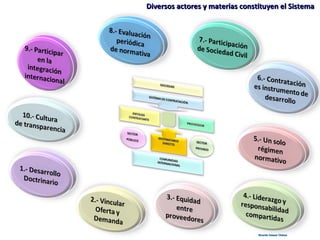 Diversos actores y materias constituyen el SistemaDiversos actores y materias constituyen el Sistema
Ricardo Salazar ChávezRicardo Salazar Chávez
 