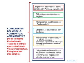 Obligaciones establecidas por la
Constitución Política y equivalentes
Obligaciones establecidas por
Ley(es)
Obligaciones establecidas por
Reglamento(s)
Obligaciones establecidas por
las Bases
Obligaciones establecidas por
la Oferta Aceptada
(la oferta con adjudicación de la buena pro
implica el consentimiento o acuerdo de
voluntades)
Obligaciones establecidas por
Acuerdo de voluntades, dentro
del margen de negociación
directa, cuando lo hay
COMPONENTES
DEL VÍNCULO
CONTRACTUAL
ADMINISTRATIVO
(no es lo mismo
Contenido del
Texto del Contrato
que contenido del
Vínculo Contractual.
Éste puede ser
más amplio).
Ricardo Salazar ChávezRicardo Salazar Chávez
 