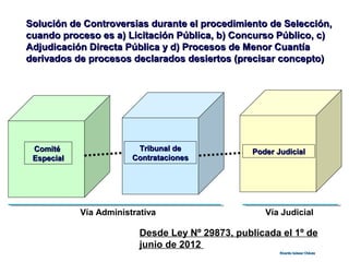Solución de Controversias durante el procedimiento de Selección,Solución de Controversias durante el procedimiento de Selección,
cuando proceso es a) Licitación Pública, b) Concurso Público, c)cuando proceso es a) Licitación Pública, b) Concurso Público, c)
Adjudicación Directa Pública y d) Procesos de Menor CuantíaAdjudicación Directa Pública y d) Procesos de Menor Cuantía
derivados de procesos declarados desiertos (precisar concepto)derivados de procesos declarados desiertos (precisar concepto)
ComitéComité
EspecialEspecial
Tribunal deTribunal de
ContratacionesContrataciones
Poder JudicialPoder Judicial
Desde Ley Nº 29873, publicada el 1º de
junio de 2012
Vía Administrativa Vía Judicial
Ricardo Salazar ChávezRicardo Salazar Chávez
 