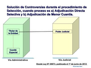 Solución de Controversias durante el procedimiento deSolución de Controversias durante el procedimiento de
Selección, cuando proceso es a) Adjudicación DirectaSelección, cuando proceso es a) Adjudicación Directa
Selectiva y b) Adjudicación de Menor Cuantía.Selectiva y b) Adjudicación de Menor Cuantía.
ComitéComité
EspecialEspecial
Titular deTitular de
la Entidadla Entidad
Poder JudicialPoder Judicial
Desde Ley Nº 29873, publicada el 1º de junio de 2012
Vía Administrativa Vía Judicial
Ricardo Salazar ChávezRicardo Salazar Chávez
 