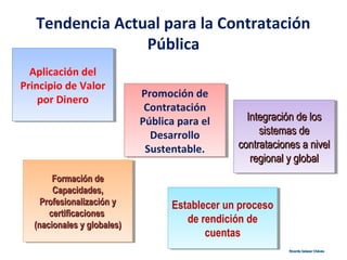 Tendencia Actual para la Contratación
Pública
Integración de losIntegración de los
sistemas desistemas de
contrataciones a nivelcontrataciones a nivel
regional y globalregional y global
Integración de losIntegración de los
sistemas desistemas de
contrataciones a nivelcontrataciones a nivel
regional y globalregional y global
Formación deFormación de
Capacidades,Capacidades,
Profesionalización yProfesionalización y
certificacionescertificaciones
(nacionales y globales)(nacionales y globales)
Formación deFormación de
Capacidades,Capacidades,
Profesionalización yProfesionalización y
certificacionescertificaciones
(nacionales y globales)(nacionales y globales)
Aplicación del
Principio de Valor
por Dinero
Aplicación del
Principio de Valor
por Dinero
Establecer un proceso
de rendición de
cuentas
Establecer un proceso
de rendición de
cuentas
Promoción de
Contratación
Pública para el
Desarrollo
Sustentable.
Promoción de
Contratación
Pública para el
Desarrollo
Sustentable.
Ricardo Salazar ChávezRicardo Salazar Chávez
 