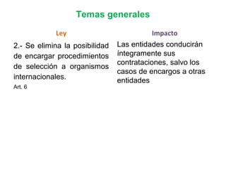 Temas generales
Ley
2.- Se elimina la posibilidad
de encargar procedimientos
de selección a organismos
internacionales.
Art. 6
Impacto
Las entidades conducirán
íntegramente sus
contrataciones, salvo los
casos de encargos a otras
entidades
 