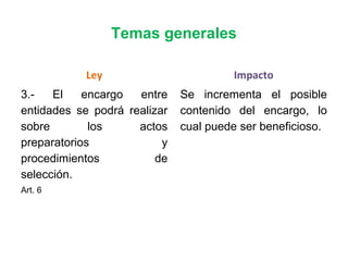 Temas generales
Ley
3.- El encargo entre
entidades se podrá realizar
sobre los actos
preparatorios y
procedimientos de
selección.
Art. 6
Impacto
Se incrementa el posible
contenido del encargo, lo
cual puede ser beneficioso.
 