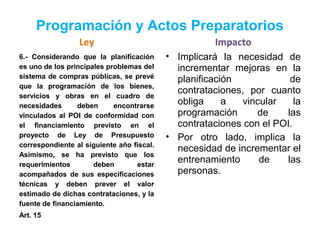 Programación y Actos Preparatorios
Ley
6.- Considerando que la planificación
es uno de los principales problemas del
sistema de compras públicas, se prevé
que la programación de los bienes,
servicios y obras en el cuadro de
necesidades deben encontrarse
vinculados al POI de conformidad con
el ﬁnanciamiento previsto en el
proyecto de Ley de Presupuesto
correspondiente al siguiente año ﬁscal.
Asimismo, se ha previsto que los
requerimientos deben estar
acompañados de sus especificaciones
técnicas y deben prever el valor
estimado de dichas contrataciones, y la
fuente de financiamiento.
Art. 15
Impacto
• Implicará la necesidad de
incrementar mejoras en la
planificación de
contrataciones, por cuanto
obliga a vincular la
programación de las
contrataciones con el POI.
• Por otro lado, implica la
necesidad de incrementar el
entrenamiento de las
personas.
 