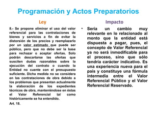 Programación y Actos Preparatorios
Ley
8.- Se propone eliminar el uso del valor
referencial para las contrataciones de
bienes y servicios a fin de evitar la
distorsión de los precios y reemplazarlo
por un valor estimado que puede ser
público, pero que no debe ser la base
para rechazar o aceptar ofertas. Solo
podrán descartarse las ofertas que
susciten dudas razonables sobre la
ejecución del contrato o cuando la
Entidad no cuente con el presupuesto
suficiente. Dicha medida no se considera
en las contrataciones de obra debido a
los problemas que presentan actualmente
la elaboración de los expedientes
técnicos de obra, manteniéndose en éstas
el Valor Referencial tal como
históricamente se ha entendido.
Art. 18.
Impacto
• Sería un cambio muy
relevante en lo relacionado al
monto que la entidad está
dispuesta a pagar, pues, el
concepto de Valor Referencial
ya no será inmodificable para
el proceso, sino que sólo
tendría carácter indicativo. Es
una experiencia nueva para el
país y constituye una fórmula
intermedia entre el Valor
Referencial Público y el Valor
Referencial Reservado.
 