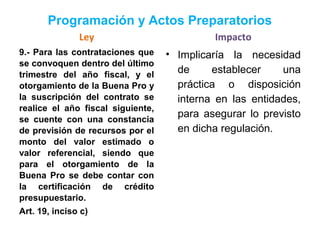 Programación y Actos Preparatorios
Ley
9.- Para las contrataciones que
se convoquen dentro del último
trimestre del año fiscal, y el
otorgamiento de la Buena Pro y
la suscripción del contrato se
realice el año fiscal siguiente,
se cuente con una constancia
de previsión de recursos por el
monto del valor estimado o
valor referencial, siendo que
para el otorgamiento de la
Buena Pro se debe contar con
la certificación de crédito
presupuestario.
Art. 19, inciso c)
Impacto
• Implicaría la necesidad
de establecer una
práctica o disposición
interna en las entidades,
para asegurar lo previsto
en dicha regulación.
 