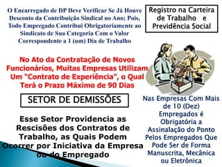 Registro na Carteira
de Trabalho e
Previdência Social
O Encarregado de DP Deve Verificar Se Já Houve
Desconto da Contribuição Sindical no Ano; Pois,
Todo Empregado Contribui Obrigatoriamente ao
Sindicato de Sua Categoria Com o Valor
Correspondente a 1 (um) Dia de Trabalho
No Ato da Contratação de Novos
Funcionários, Muitas Empresas Utilizam
Um “Contrato de Experiência”, o Qual
Terá o Prazo Máximo de 90 Dias
Nas Empresas Com Mais
de 10 (Dez)
Empregados é
Obrigatória a
Assinalação do Ponto
Pelos Empregados Que
Pode Ser de Forma
Manuscrita, Mecânica
ou Eletrônica
SETOR DE DEMISSÕES
Esse Setor Providencia as
Rescisões dos Contratos de
Trabalho, as Quais Podem
Ocorrer por Iniciativa da Empresa
ou do Empregado
 