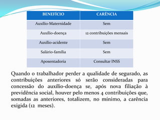 BENEFÍCIO                CARÊNCIA

          Auxílio-Maternidade            Sem

            Auxílio-doença      12 contribuições mensais

           Auxílio-acidente              Sem

            Salário-família              Sem

            Aposentadoria           Consultar INSS


Quando o trabalhador perder a qualidade de segurado, as
contribuições anteriores só serão consideradas para
concessão do auxílio-doença se, após nova filiação à
previdência social, houver pelo menos 4 contribuições que,
somadas as anteriores, totalizem, no mínimo, a carência
exigida (12 meses).
 