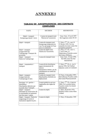 Annexe I
- 75 -
 