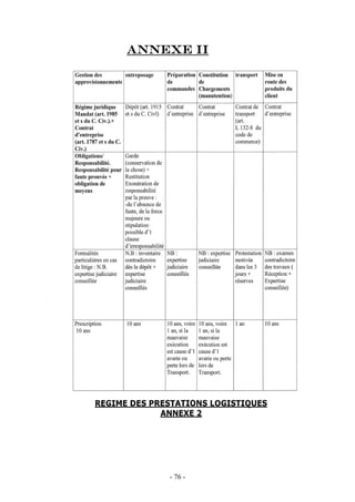 Annexe II
- 76 -
 