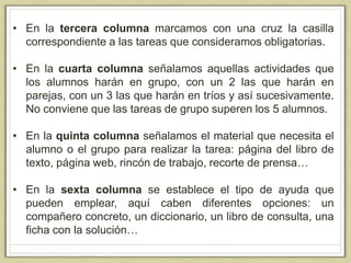 • En la tercera columna marcamos con una cruz la casilla
correspondiente a las tareas que consideramos obligatorias.
• En la cuarta columna señalamos aquellas actividades que
los alumnos harán en grupo, con un 2 las que harán en
parejas, con un 3 las que harán en tríos y así sucesivamente.
No conviene que las tareas de grupo superen los 5 alumnos.
• En la quinta columna señalamos el material que necesita el
alumno o el grupo para realizar la tarea: página del libro de
texto, página web, rincón de trabajo, recorte de prensa…
• En la sexta columna se establece el tipo de ayuda que
pueden emplear, aquí caben diferentes opciones: un
compañero concreto, un diccionario, un libro de consulta, una
ficha con la solución…
 