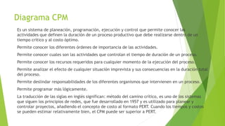 Diagrama CPM
Es un sistema de planeación, programación, ejecución y control que permite conocer las
actividades que definen la duración de un proceso productivo que debe realizarse dentro de un
tiempo crítico y al costo óptimo.
Permite conocer los diferentes órdenes de importancia de las actividades.
Permite conocer cuales son las actividades que controlan el tiempo de duración de un proceso.
Permite conocer los recursos requeridos para cualquier momento de la ejecución del proceso.
Permite analizar el efecto de cualquier situación imprevista y sus consecuencias en la duración total
del proceso.
Permite deslindar responsabilidades de los diferentes organismos que intervienen en un proceso.
Permite programar más lógicamente.
La traducción de las siglas en inglés significan: método del camino crítico, es uno de los sistemas
que siguen los principios de redes, que fue desarrollado en 1957 y es utilizado para planear y
controlar proyectos, añadiendo el concepto de costo al formato PERT. Cuando los tiempos y costos
se pueden estimar relativamente bien, el CPM puede ser superior a PERT.
 