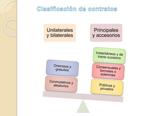 Unilaterales
y bilaterales
Principales
y accesorios
 