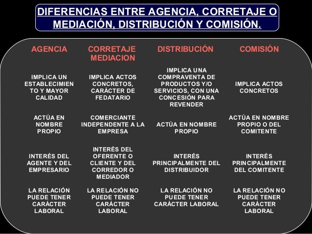 Contrato 1