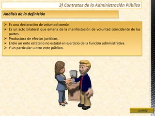  Es una declaración de voluntad común.
 Es un acto bilateral que emana de la manifestación de voluntad coincidente de las
partes.
 Productora de efectos jurídicos.
 Entre un ente estatal o no estatal en ejercicio de la función administrativa.
 Y un particular u otro ente público.
JUAREZ
Análisis de la definición
 