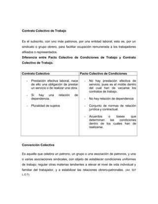 Contrato Colectivo de Trabajo
Es el subscrito, con uno más patronos, por una entidad laboral; esto es, por un
sindicato o grupo obrero, para facilitar ocupación remunerada a los trabajadores
afiliados o representados.
Diferencia entre Pacto Colectivo de Condiciones de Trabajo y Contrato
Colectivo de Trabajo.
Contrato Colectivo Pacto Colectivo de Condiciones
- Prestación efectiva laboral, nace
de ello una obligación de prestar
un servicio o de realizar una obra.
- Si hay una relación de
dependencia.
- Pluralidad de sujetos
- No hay prestación efectiva de
servicio, pues es el molde dentro
del cual han de vaciarse los
contratos de trabajo.
- No hay relación de dependencia
- Conjunto de normas de relación
jurídica y contractual.
- Acuerdos o bases que
determinan las condiciones
dentro de los cuales han de
realizarse.
Convención Colectiva
Es aquella que celebra un patrono, un grupo o una asociación de patronos, y una
o varias asociaciones sindicales, con objeto de establecer condiciones uniformes
de trabajo; regular otras materias tendientes a elevar el nivel de vida individual y
familiar del trabajador, y a estabilizar las relaciones obrero-patronales. (Art. 507
L.O.T)
 