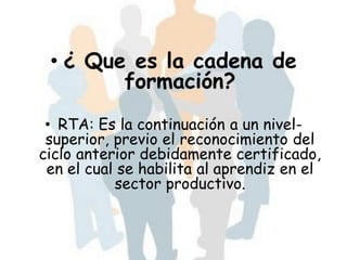 • ¿ Que es la cadena de
        formación?
 • RTA: Es la continuación a un nivel-
 superior, previo el reconocimiento del
ciclo anterior debidamente certificado,
 en el cual se habilita al aprendiz en el
           sector productivo.
 