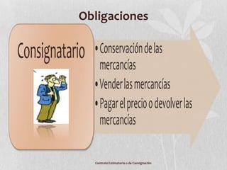 Obligaciones




  Contrato Estimatorio o de Consignación
 