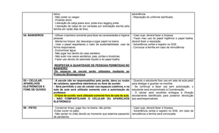 letivo;
- Não cortar ou rasgar;
- Proibido short;
- Liberação da calça jeans azul, preta eou legging preta.
- Liberação de calça de cor variadas por solicitação escrita pela
família em razão dias de frios.
advertência.
- Reposição do uniforme danificado.
04- BANHEIROS - Utilizar o banheiro somente para fazer as necessidades e higiene
pessoal;
- Mante-los limpos: dar descarga e jogar papel na lixeira;
- Usar o papel respeitando o valor da sustentabilidade: usar de
forma responsável;
- Economizar água;
- Não jogar lixo dentro do vaso sanitário;
- Não subir nos vasos sanitários, pias, portas e divisórias;
- Fazer uso devido do sabonete líquido e do papel toalha.
-RESPEITAR A QUANTIDADE DE PESSOAS PERMITIDAS NO
BANHEIRO
-Os espaços da escola serão utilizados mediante ao
Protocolo Biossegurança
- Caso suje, deverá fazer a limpeza.
- Fazer mau uso do papel higiênico e papel toalha,
deverá fazer a reposição.
- Advertência verbal e registro no SGE.
- Convocar a família em caso de reincidência.
05 – CELULAR,
APARELHOS
ELETRÔNICOS E
FONE DE OUVIDO
- A escola não se responsabiliza pela perda, dano ou roubo
de celulares, aparelhos eletrônicos ou fone de ouvido.
- Será permitido o uso do celular nos espaços coletivos, e na
sala de aula será utilizado somente com a autorização do
professor.
- O fone de ouvido será utilizado somente fora da sala de aula.
- NÃO COMPARTILHAR O CELULAR OU APARELHOS
ELETRÔNICO
- Quando o estudante fizer uso em sala de aula pedir
para desligar e guardar na mochila.
- Se continuar a fazer uso sem autorização, o
estudante será encaminhado à Coordenação.
- O celular será recolhido entregue à Direção
devidamente identificado para posterior devolução
aos pais/responsáveis.
06 - PÁTIO - Conservar limpo: jogar lixo na lixeira, não pichar;
-Evitar correr no pátio;
- Não sentar no chão devido ao momento que estamos passando
de pandamia.
- Caso suje, deverá fazer a limpeza.
- Advertência verbal e registro no SGE, em caso de
reincidência a família será convocada.
 
