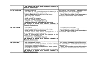 - Os espaços da escola serão utilizados mediante ao
Protocolo Biossegurança
07 - INFORMÁTICA - Agendar previamente;
- Uso do fora da aula agendada somente com autorização do
professor regente e professor de informática.
- Respeitar a agenda das turmas no horário de almoço;
- Não acessar sites impróprios;
- Manter o silêncio;
- Não se alimentar no laboratório;
- Ouvir som, somente com fone de ouvido;
- SOMENTE UMA TURMA POR HORÁRIO
- Respeitar o período de higienização do laboratório.
-Os espaços da escola serão utilizados mediante ao
Protocolo Biossegurança
Ser advertido e se continuar a desobedecer será
retirado da aula e conduzido à coordenação.
- Advertência verbal e registro no SGE.
- A família será convocada se houver necessidade de
reposição ou ressarcimento do bem danificado.
08 - BIBLIOTECA - Fazer silêncio;
- Respeitar a agenda das turmas no horário de almoço;
- Não se alimentar no interior da biblioteca;
- Conservar os livros (nunca riscar ou rasgar) e devolvê-los no
tempo estipulado, em caso de empréstimo;
- Usar os computadores somente para pesquisa e com
autorização prévia da bibliotecária;
- SOMENTE UMA TURMA POR HORÁRIO
-Os espaços da escola serão utilizados mediante ao
Protocolo Biossegurança
- Encaminhar para coordenação.
- Advertência verbal e registro no SGE.
- A família será convocada se houver necessidade de
ressarcimento do bem danificado.
09 - AUDITÓRIO - Não se alimentar no auditório;
- Conservar limpo e arrumado (quando sair, arrumar as cadeiras);
- Não colocar os pés sobre as cadeiras;
- Fazer silêncio: respeitar o colega que foi para assistir ao filme;
- Não danificar as cadeiras;
- Não mexer nos equipamentos sem a permissão do responsável;
-Os espaços da escola serão utilizados mediante ao
Protocolo Biossegurança
- Será orientado sobre a sua conduta, caso persista,
será encaminhado à coordenação da escola para
registro escrito.
- A família será convocada se houver a necessidade
de reposição ou ressarcimento do bem danificado.
 