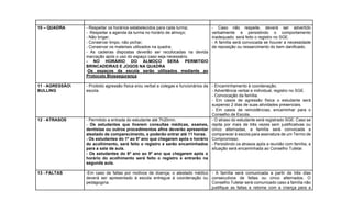 10 – QUADRA - Respeitar os horários estabelecidos para cada turma;
- Respeitar a agenda da turma no horário de almoço;
- Não brigar;
- Conservar limpo, não pichar;
- Conservar os materiais utilizados na quadra;
- As cadeiras dispostas deverão ser recolocadas na devida
marcação após o uso do espaço caso seja necessário.
- NO HORÁRIO DO ALMOÇO SERÁ PERMITIDO
BRINCADEIRAS E JOGOS NA QUADRA
-Os espaços da escola serão utilizados mediante ao
Protocolo Biossegurança
- Caso não respeite, deverá ser advertido
verbalmente e persistindo o comportamento
inadequado, será feito o registro no SGE.
- A família será convocada se houver a necessidade
de reposição ou ressarcimento do bem danificado.
11 - AGRESSÃO
BULLING
- Proibido agressão física e/ou verbal a colegas e funcionários da
escola.
- Encaminhamento à coordenação.
- Advertência verbal e individual, registro no SGE.
- Convocação da família.
- Em casos de agressão física o estudante será
suspenso 2 dias de suas atividades presenciais.
- Em casos de reincidências, encaminhar para o
Conselho de Escola.
12 - ATRASOS - Permitido a entrada do estudante até 7h20min.
- Os estudantes que tiverem consultas médicas, exames,
dentistas ou outros procedimentos afins deverão apresentar
atestado de comparecimento, e poderão entrar até 11 horas.
- Os estudantes do 1º ao 5º ano que chegarem após o horário
do acolhimento, será feito o registro e serão encaminhados
para a sala de aula.
- Os estudantes do 6º ano ao 9º ano que chegarem após o
horário do acolhimento será feito o registro e entrarão na
segunda aula.
- O atraso do estudante será registrado SGE. Caso se
repita por mais de três vezes sem justificativas ou
cinco alternadas, a família será convocada a
comparecer à escola para assinatura de um Termo de
Compromisso.
- Persistindo os atrasos após a reunião com família, a
situação será encaminhada ao Conselho Tutelar.
13 - FALTAS -Em caso de faltas por motivos de doença, o atestado médico
deverá ser apresentado à escola entregue à coordenação ou
pedagogoa.
- A família será comunicada a partir de três dias
consecutivos de faltas ou cinco alternados. O
Conselho Tutelar será comunicado caso a família não
justifique as faltas e retorne com a criança para a
 