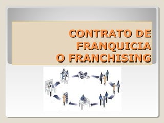 CONTRATO DECONTRATO DE
FRANQUICIAFRANQUICIA
O FRANCHISINGO FRANCHISING
 