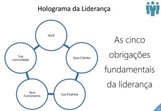 20
Seus Clientes
Sua
comunidade
Seus
Funcionários
Sua Empresa
Você
Holograma da Liderança
As cinco
obrigações
fundamentais
da liderança
 