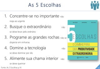 24
As 5 Escolhas
1. Concentre-se no importante não
reaja ao urgente
2. Busque o extraordinário não
se deixe levar pelo ordinário
3. Programe as grandes rochas não se
disperse em ninharias
4. Domine a tecnologia não
se deixe dominar por ela
5. Alimente sua chama interior não
se deixe queimar
Fonte: As 5 Escolhas p.14
 