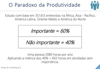 26
O Paradoxo da Produtividade
Fonte: As 5 Escolhas p.11
Importante = 60%
Não importante = 40%
Estudo com base em 351.613 entrevistas na África, Ásia - Pacífico,
América Latina, Oriente Médio e América do Norte
Uma pessoa 2080 horas por ano
Aplicando a métrica dos 40% = 832 horas em atividades sem
importância.
 