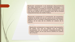 Resolución autorizando a las Entidades Descentralizadas 
del orden Nacional y a las Entidades Territoriales y sus 
Descentralizadas a suscribir el contrato de empréstito y a la 
Nación a otorgar la garantía a estas entidades: Se emite 
una vez se cuente con el concepto único de la Comisión 
Interparlamentaria de Crédito Público. 
Resolución autorizando la contratación de empréstitos 
externos: Se emite una vez se cuenta con la autorización 
definitiva de la Comisión Interparlamentaria de Crédito 
Público, en el caso de los créditos en cabeza de la 
Nación. 
Resolución autorizando la negociación del empréstito: 
Se emite una vez se cuenta con la primera 
autorización de la Comisión Interparlamentaria de 
Crédito Público, en el caso de los créditos en cabeza 
de la Nación 
 
