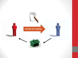 OPCIÓN DE COMPRA
 