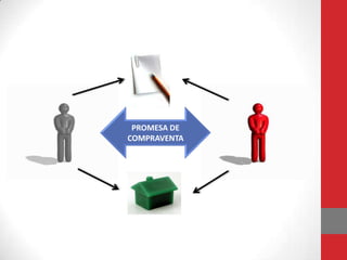 PROMESA DE
COMPRAVENTA
 