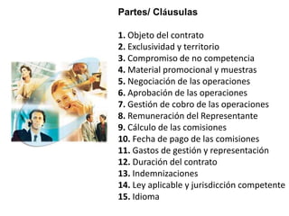 Partes/ Cláusulas

1. Objeto del contrato
2. Exclusividad y territorio
3. Compromiso de no competencia
4. Material promocional y muestras
5. Negociación de las operaciones
6. Aprobación de las operaciones
7. Gestión de cobro de las operaciones
8. Remuneración del Representante
9. Cálculo de las comisiones
10. Fecha de pago de las comisiones
11. Gastos de gestión y representación
12. Duración del contrato
13. Indemnizaciones
14. Ley aplicable y jurisdicción competente
15. Idioma
 