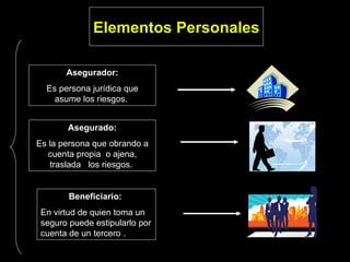 Elementos Personales Asegurador: Es persona jurídica que asume los riesgos.   Asegurado: Es la persona que obrando a cuenta propia  o ajena, traslada  los riesgos.   Beneficiario:   En virtud de quien toma un seguro puede estipularlo por cuenta de un tercero . 