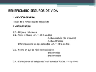 BENEFICIARIO SEGUROS DE VIDA
1.- NOCIÓN GENERAL
Titular de la renta o capital asegurado
2.- DESIGNACIÓN
2.1.- Origen y naturaleza
2.2.- Tipos o Clases (Art. 1141 C. de Co)
- A título gratuito (Se presume)
- A título Oneroso
Diferencia entre las dos calidades (Art. 1148 C. de Co.)
2.3.- Forma en que se hace la designación
- Determinado
- Determinable
2.4.- Corresponde al “asegurado” o al “tomador”? (Arts. 1141 y 1146)
 