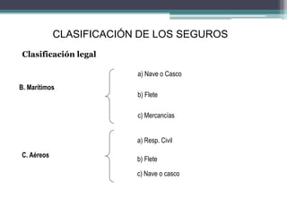 Clasificación legal
a) Nave o Casco
B. Marítimos
b) Flete
c) Mercancías
a) Resp. Civil
C. Aéreos
b) Flete
c) Nave o casco
CLASIFICACIÓN DE LOS SEGUROS
 
